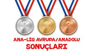 Şampiyona Sonuçları